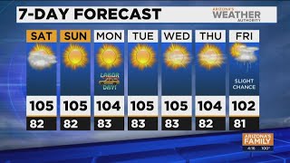 FORECAST: Hot and sunny Labor Day weekend
