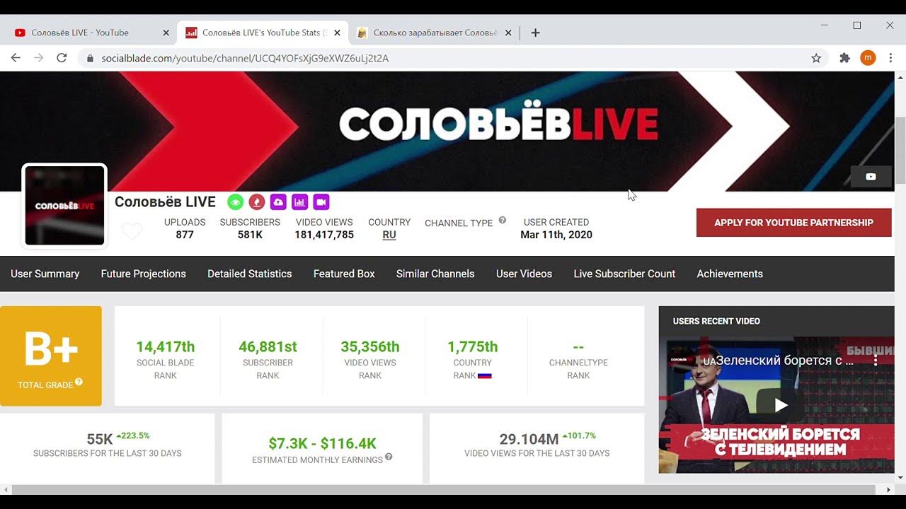 Соловьев live формула. Соловьёв Live Телеканал. Обзор канала. Сколько каналов на ютубе.