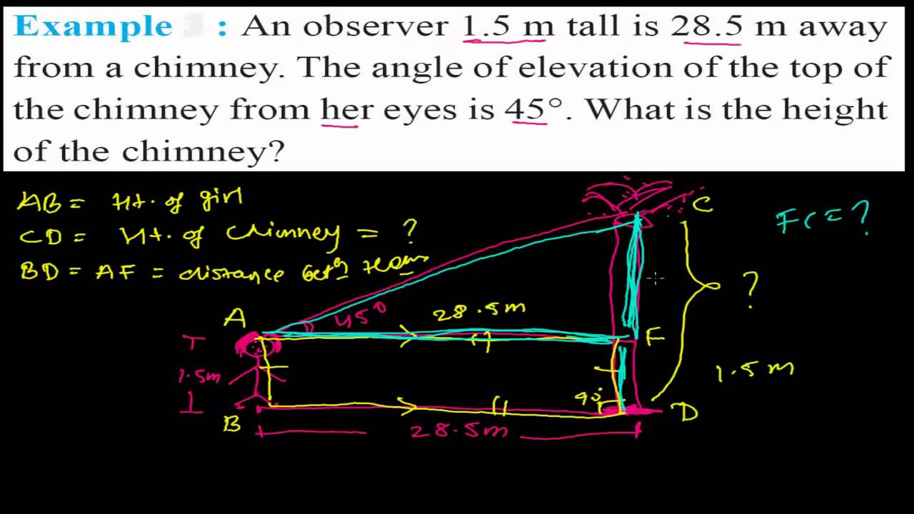 Height and Distance as an Application of Trigonometry with Solved Examples