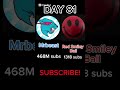 Day 81 #shorts #viral #fyp #memes #mrbeast #redsmileyball