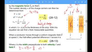 Physics II - Chap. 28 Magnetic Field - Part II - Spring 2021