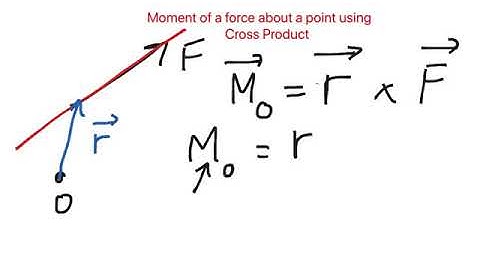 Moment of a force about a point using cross product