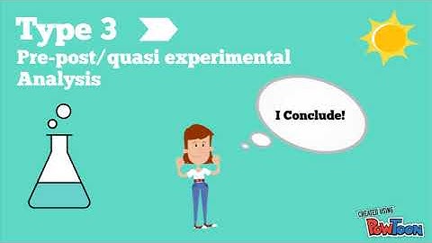 Module 7 - Monitoring and Evaluation