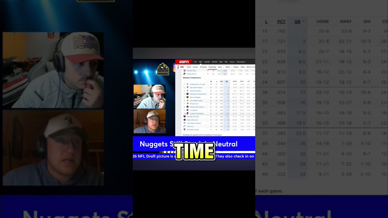 #Nuggets slipping in the west. Panic time? #DenverNuggets #NBA #MileHighBasketball