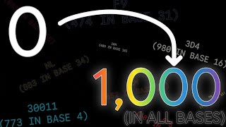 Numbers 0 to 1,000 in ALL BASES (2-36)