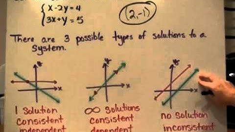 A2 S3 1 Solving Systems Using Tables & Graphs