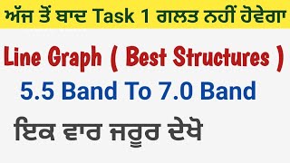 Line Graph complex structures | 7 band structures | Writing Task 1 |