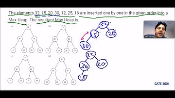 Resultant Max Heap after construction is | Tree | Data Structure (DS) | GATE 2004