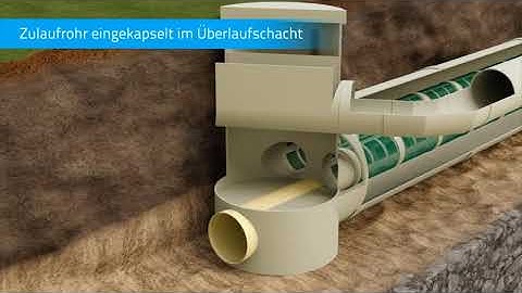 Amiblu Stauraumkanal mit Amiscreen