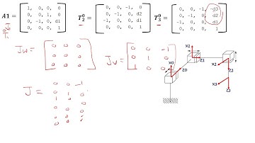 Robotics: Lecture 7: Manipulator Jacobian part 3