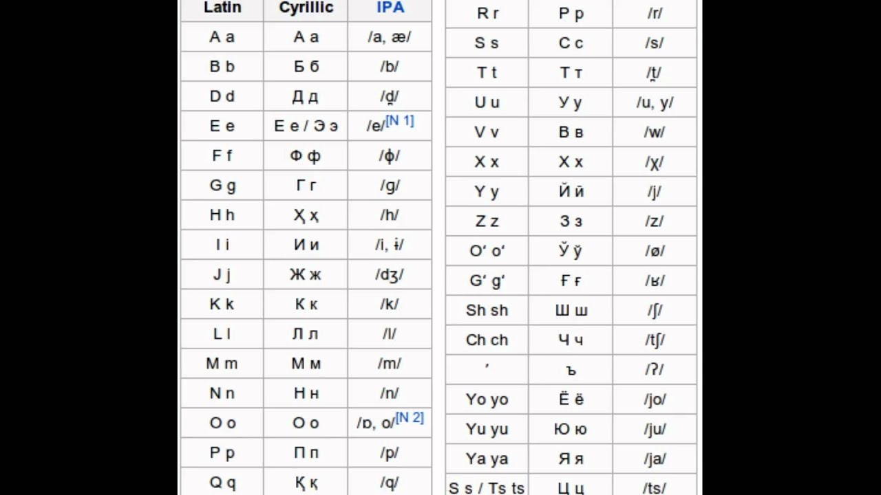 English to uzbekistan language