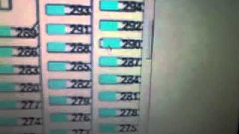 Labview active 2D Picture control 1