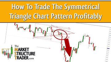 How To Make Money Trading Symmetrical Triangle Breakouts