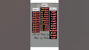 اجمع برجك مع شهر ميلادك مع حرفك لاتنسو الايك 