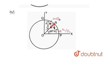 A particle moves in a circle of radius  4.0 cm clockwese at constant speed of  2cm S^(-1) . If h...