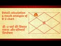 How to read Hora Chart in Vedic Astrology/D-2 Chart/Calculation & result analysis of D-2 chart/Hora