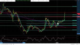 Ethbtc Rally Like I Mention Now We Might See A Pull Back To Rally Again.