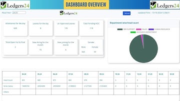 1. Overview of Ledgers24 HRMS Dashboard  ! Best HRMS Software in 2024 ! India