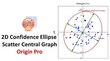 2D Confidence Ellipse | Scatter Central Graph | Origin Pro | Statistics Bio7 | Mohan Arthanari