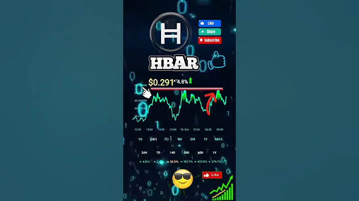 Hedera hbar price pump reason Hbar Crypto #Hbar