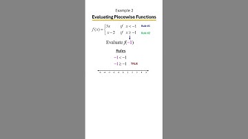 Evaluating Piecewise-Defined Functions 🧠 | How to Plug In & Pick the Right Rule, Ex 2