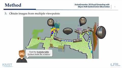 ActiveGrounder: 3D Visual Grounding with Object-Hull-Guided Active Observation (introduction)