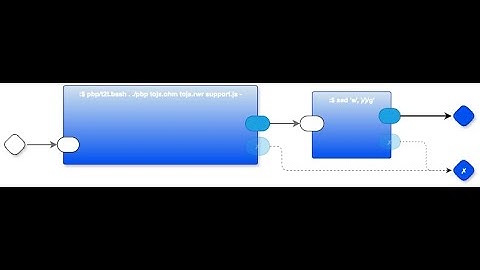 Main Body of Scheme To Javascript Transpiler