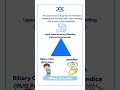 Hemobilia Triad | #NameTheTriad | FMGE High-Yield Surgery Question