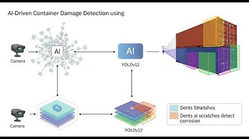 🚢 Container Damage Detection with AI YOLOv12 #ai #ultralytics #train #computervision