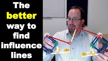 Muller-Breslau Principle for Influence Lines - Intro to Structural Analysis