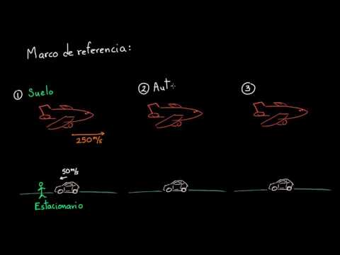 Video: ¿Por qué es importante el marco de referencia en física?
