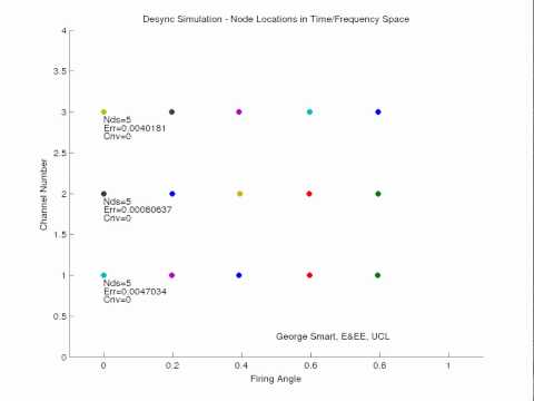 Zigbee Wireless Network Desynchronisation