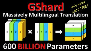 GShard: Scaling Giant Models with Conditional Computation and Automatic Sharding (Paper Explained)