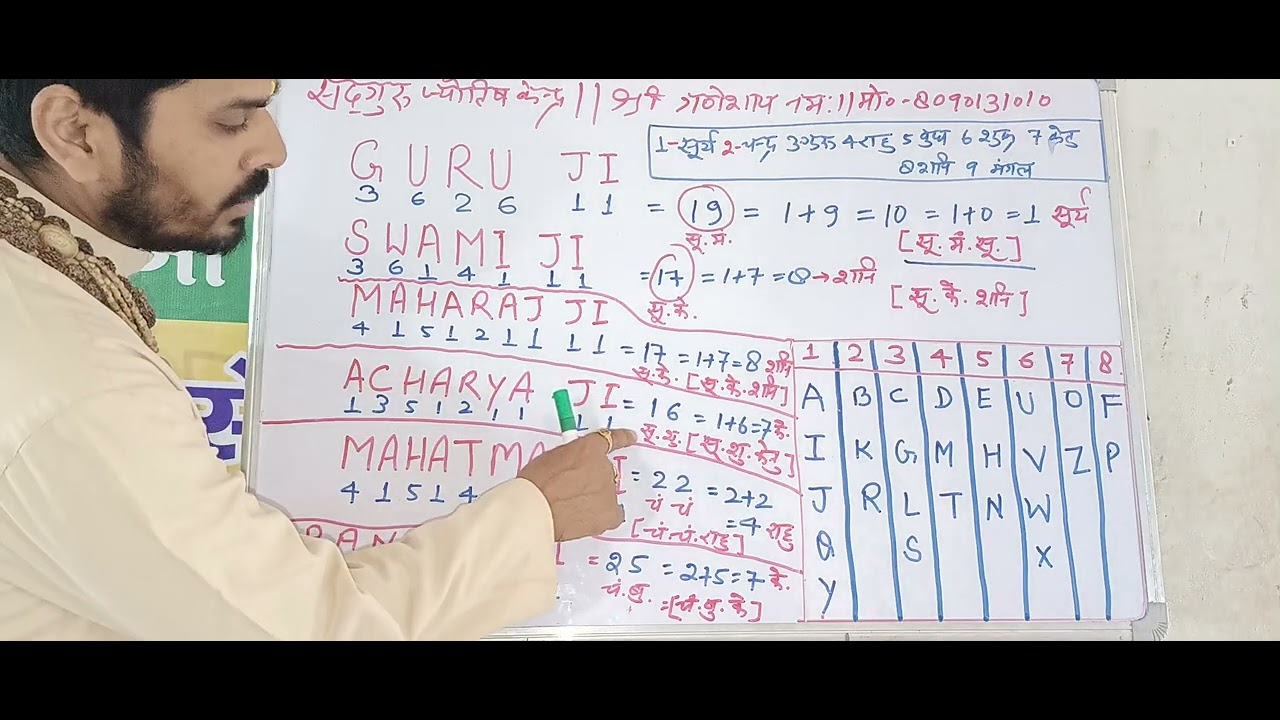 आपका नाम ही आपको राजा या रंक बनाता है🌹आप भी अपने नाम से अमीर और समृद्धशाली बन सकते हैं🌹मो 8090131010