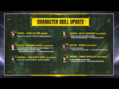 AFTER UPDATE 6 CHARACTER ABILITY CHANGE | FREE FIRE NEW UPDATE TODAY | NEW UPDATE FREE FIRE |