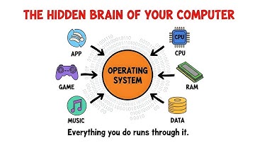 How the Operating System Actually Works