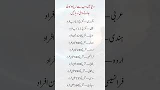 Top 10 Most Spoken Languages in the World 🌍 | Urdu, English, Chinese & More! Profile