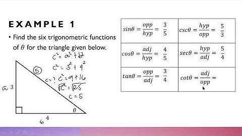 Trigonometric Functions of an Acute angle