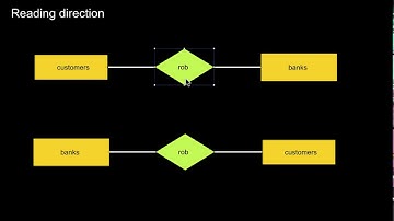 Entity Relationship Modelling: The absolute Basics
