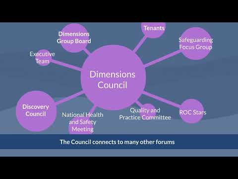 Dimensions Council 2022 review