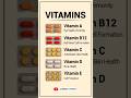 Top 5 Vitamins and their Benefits #vitamin #vitamin #carewellpharma