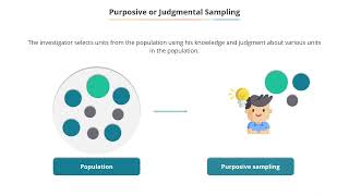 8.7 Non-Probability Sampling Methods: Part B