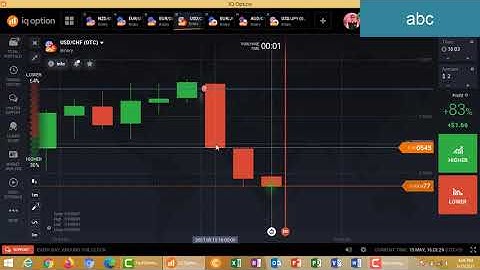 95% winning binary options trading strategy 2021|binary for beginners|iq option|candles psychology