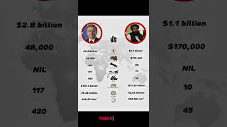 UZBEKISTAN 🇺🇿 vs AFGHANISTAN 🇦🇫 Military Power 2026 #shortsfeed