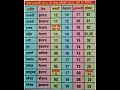 nanakshahi calendar 2024 masya punya sangrad panchmi dashmi date month desi mahiny de hisab naal g Mp3 Song
