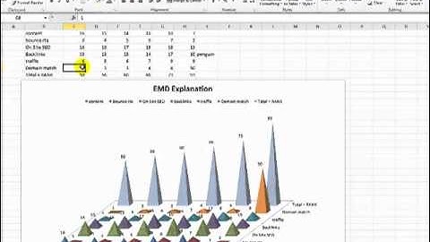 Google EMD Algo Update Video-004 - Oct 4th - Algo hit explained
