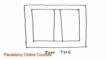 Three Phase Transformer Introduction , Electrical Transformer Lecture 8