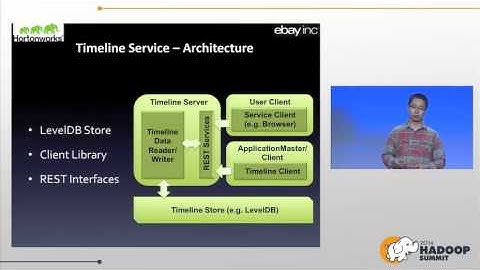 0605 Analyzing Historical Data of Applications on Hadoop Yarn
