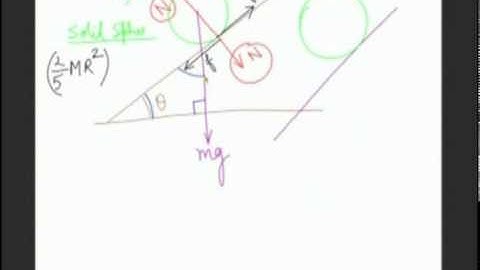 Rotation Example Part 1 Prof. Praveen Tyagi