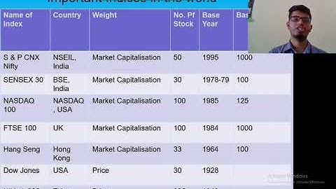 capital market operations, unit 2 class 3, 3rd sem m.com mangalore university ( Finance only)